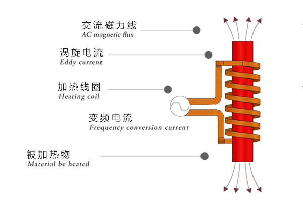 什么叫淬火熱處理？淬火的目地有什么？