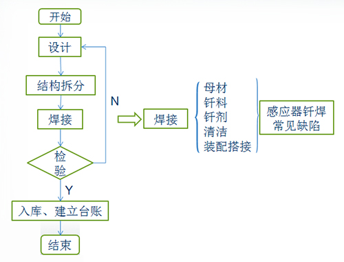 感應加熱